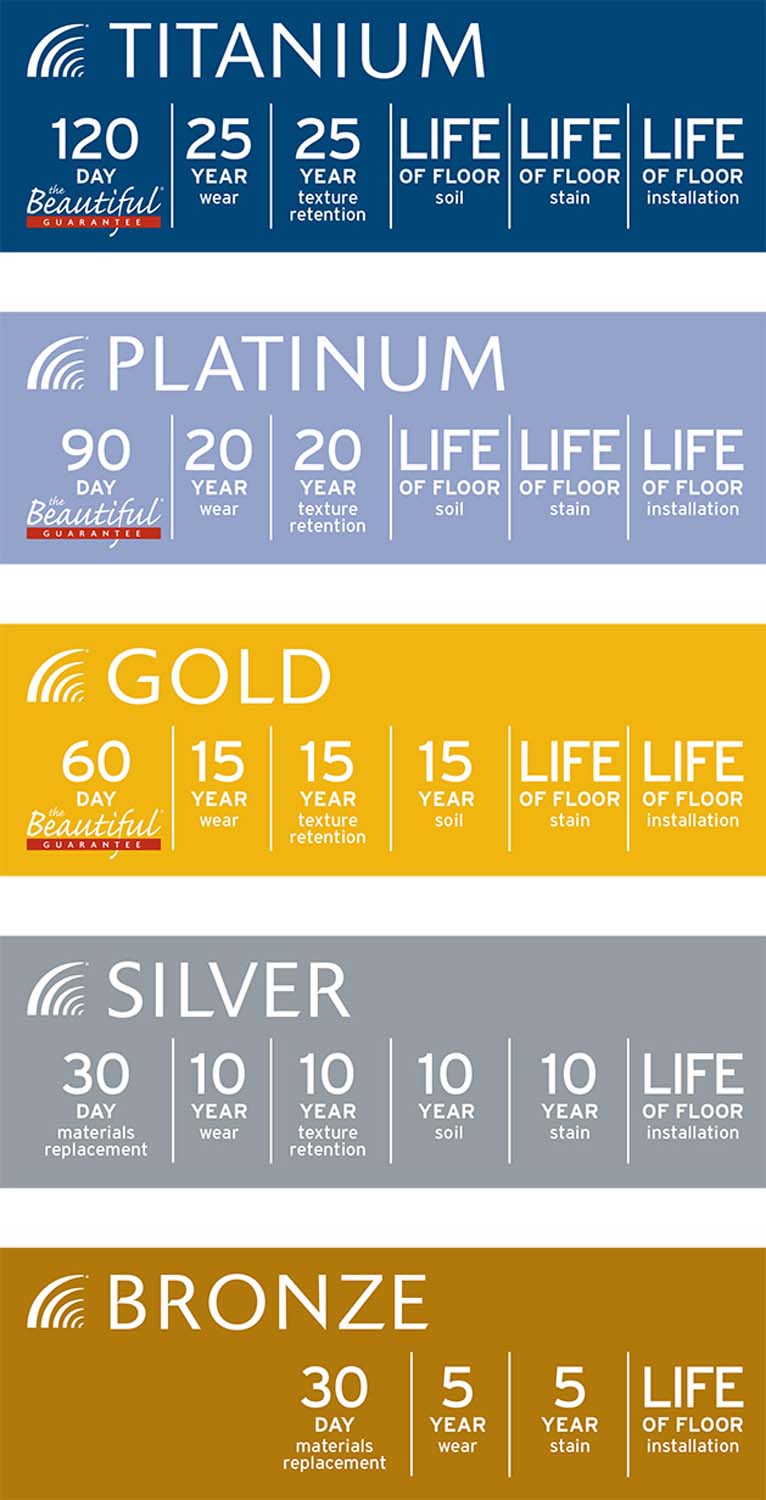 The Beautiful Guarantee®