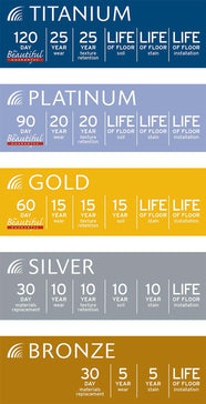 The Beautiful Guarantee®